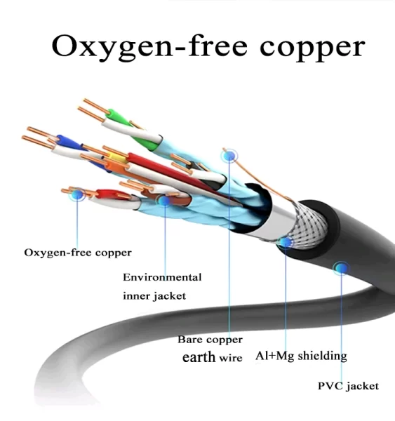 Core wire structure of 8K Copper HDMI cable