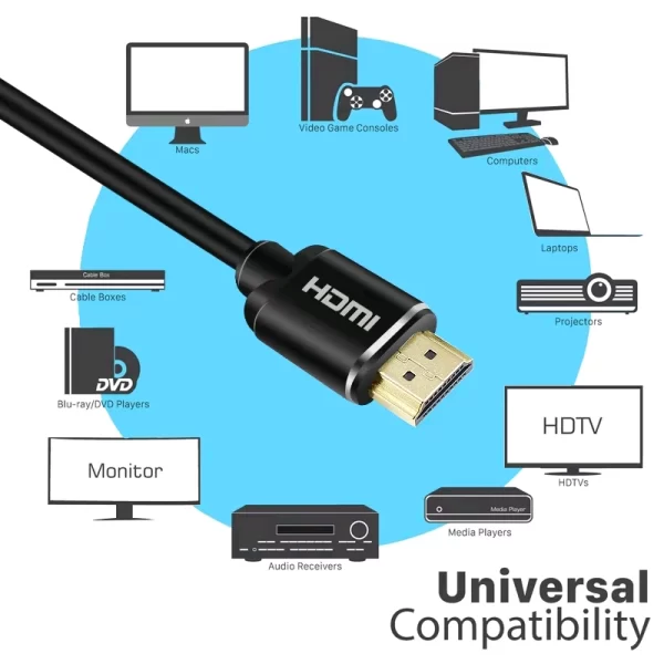 8K HDMI cable Application 