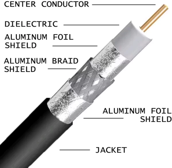 Coaxial Video Cable