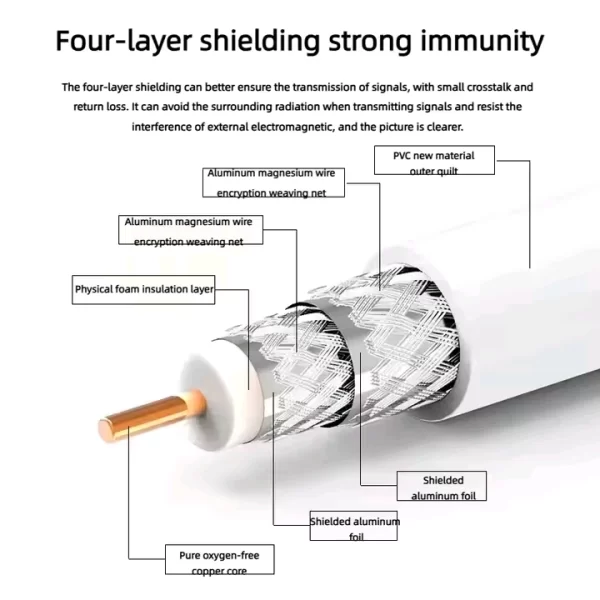 Core wire structure of coaxial cable