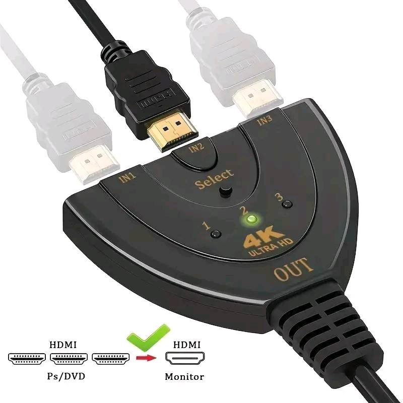 HDMI Converter Factory