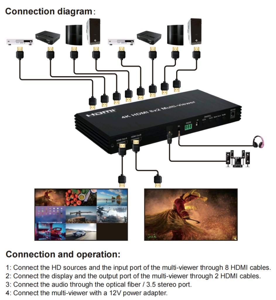 HDMI Switcher Manufacturer