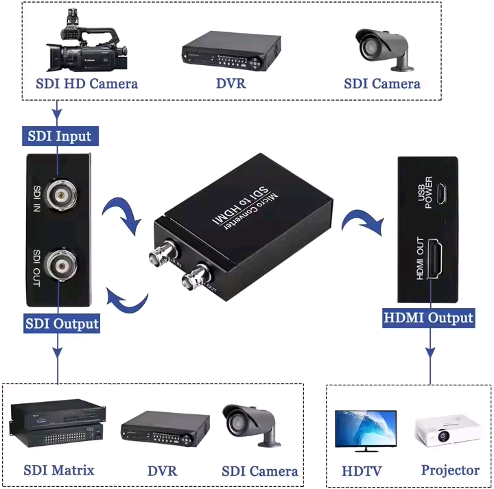 SDI to HDMI converter manufacturer