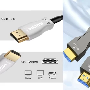 Active optical cable(AOC) Manufacturer