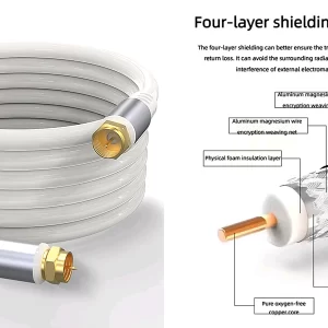 Custom RG6 Coaxial Cable